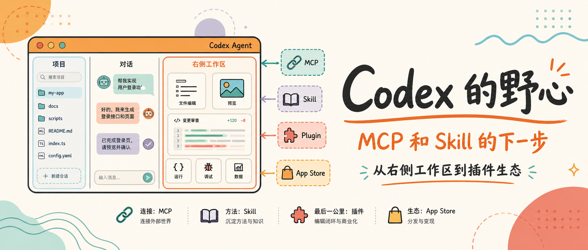 Codex 的野心,MCP 和 Skill 的下一步