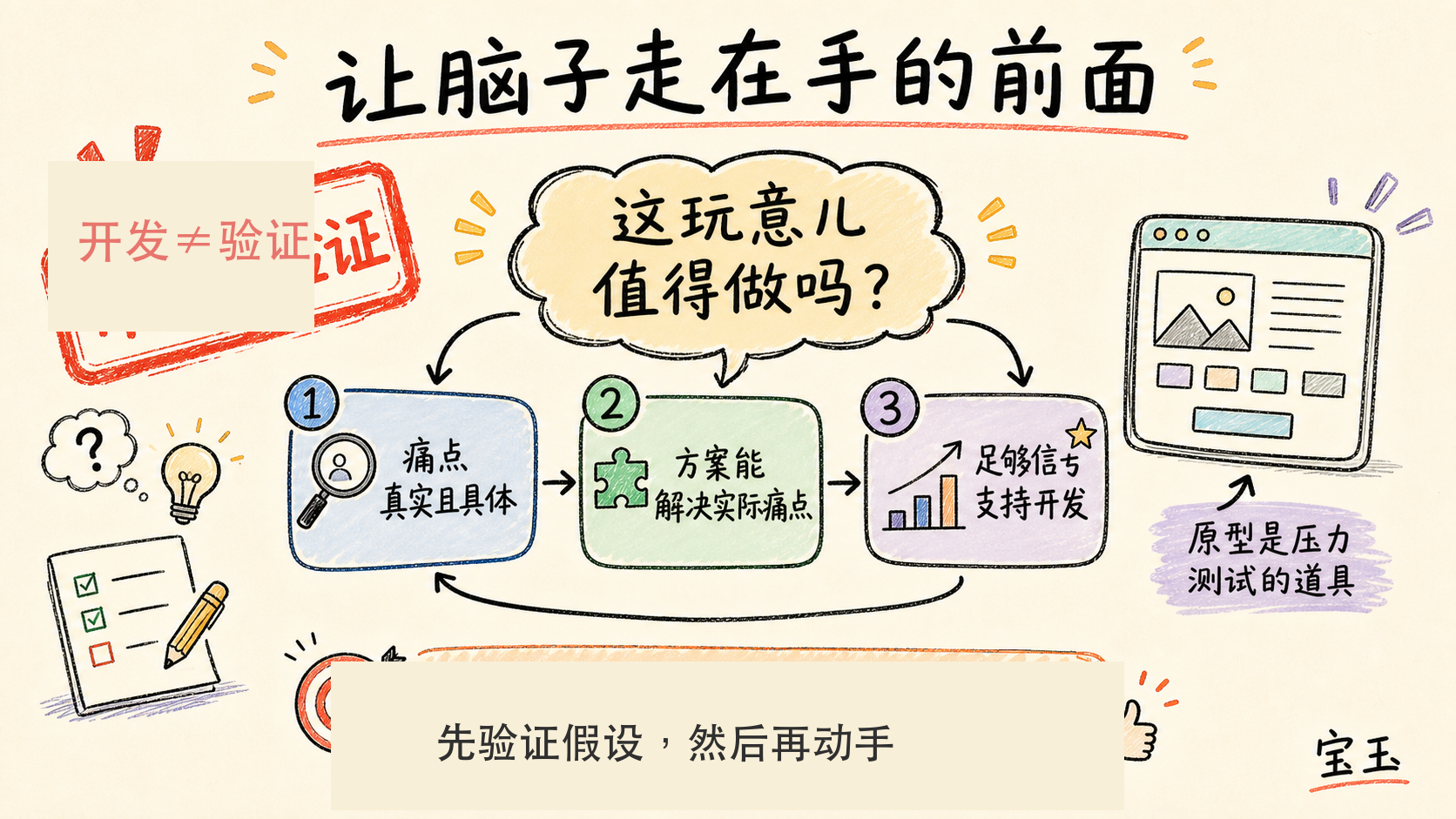 构思阶段先验证再动手