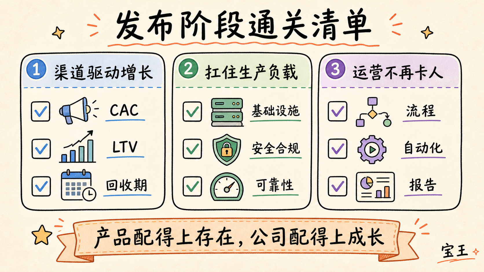 发布阶段通关清单
