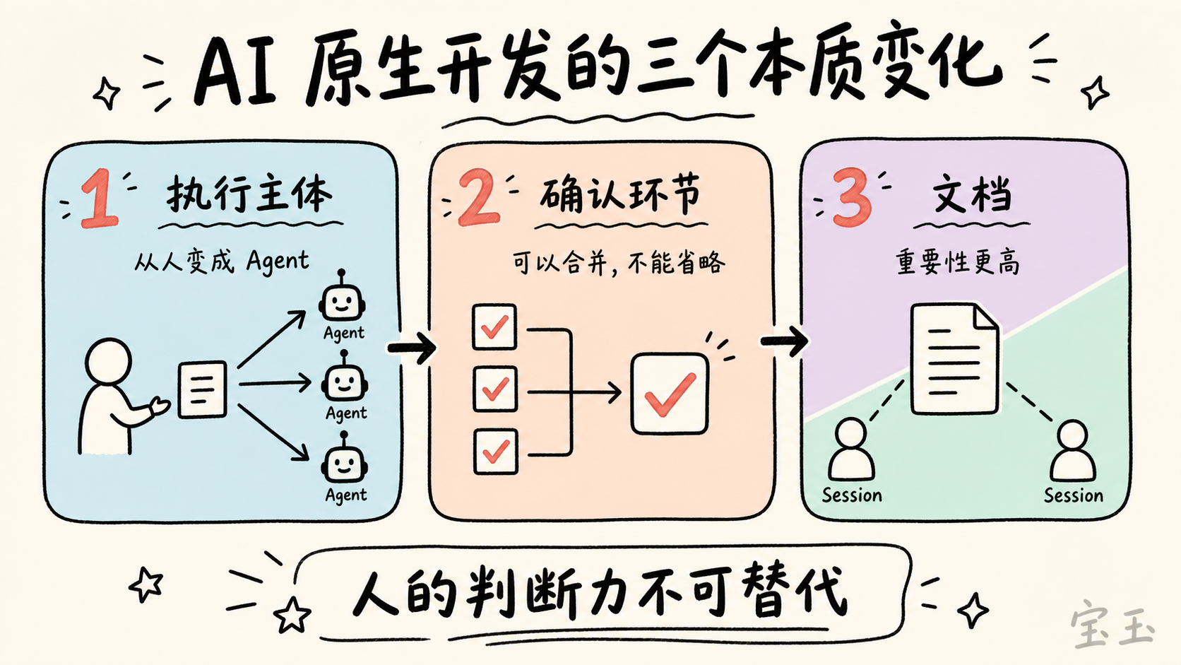 AI 原生开发的三个本质变化