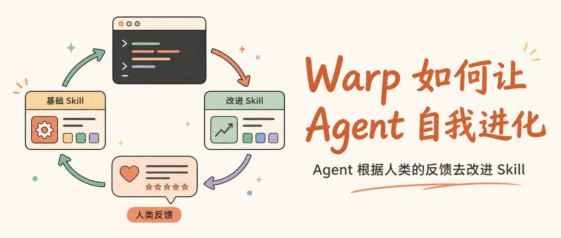 Warp 如何让 Agent 自我进化