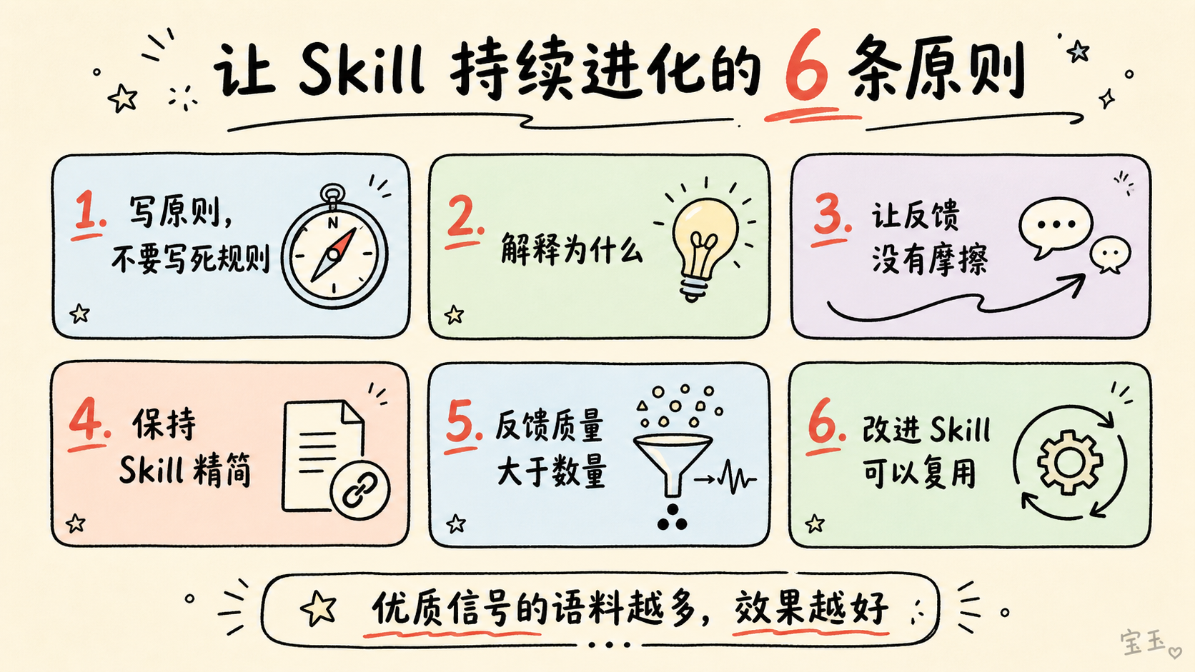 让 Skill 持续进化的六条原则