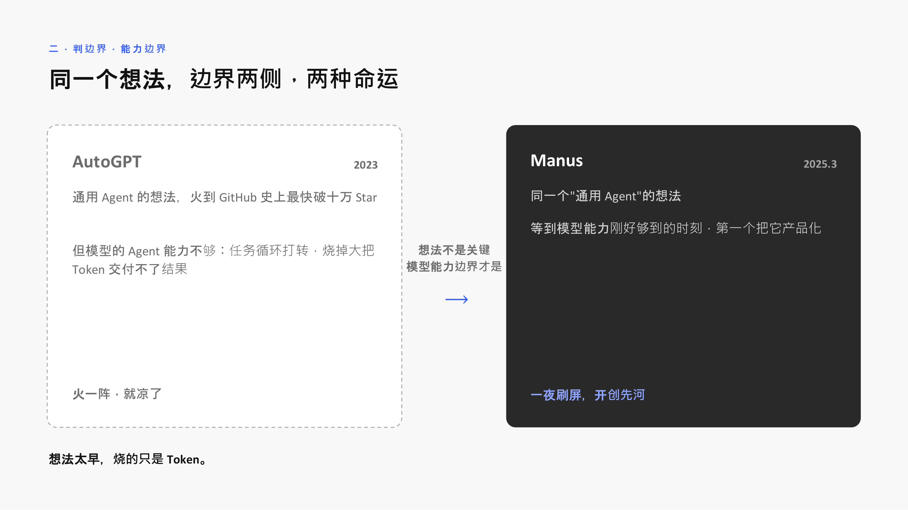 AutoGPT 与 Manus：同一个想法，边界两侧，两种命运