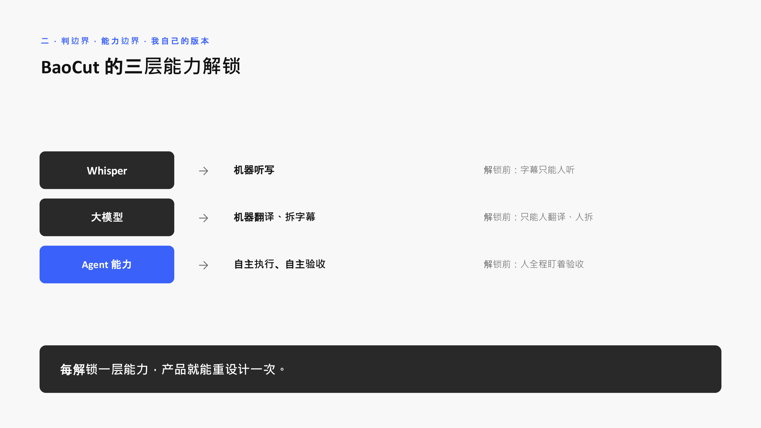 BaoCut 的三层能力解锁：Whisper→大模型→Agent，每解锁一层产品就能重设计一次
