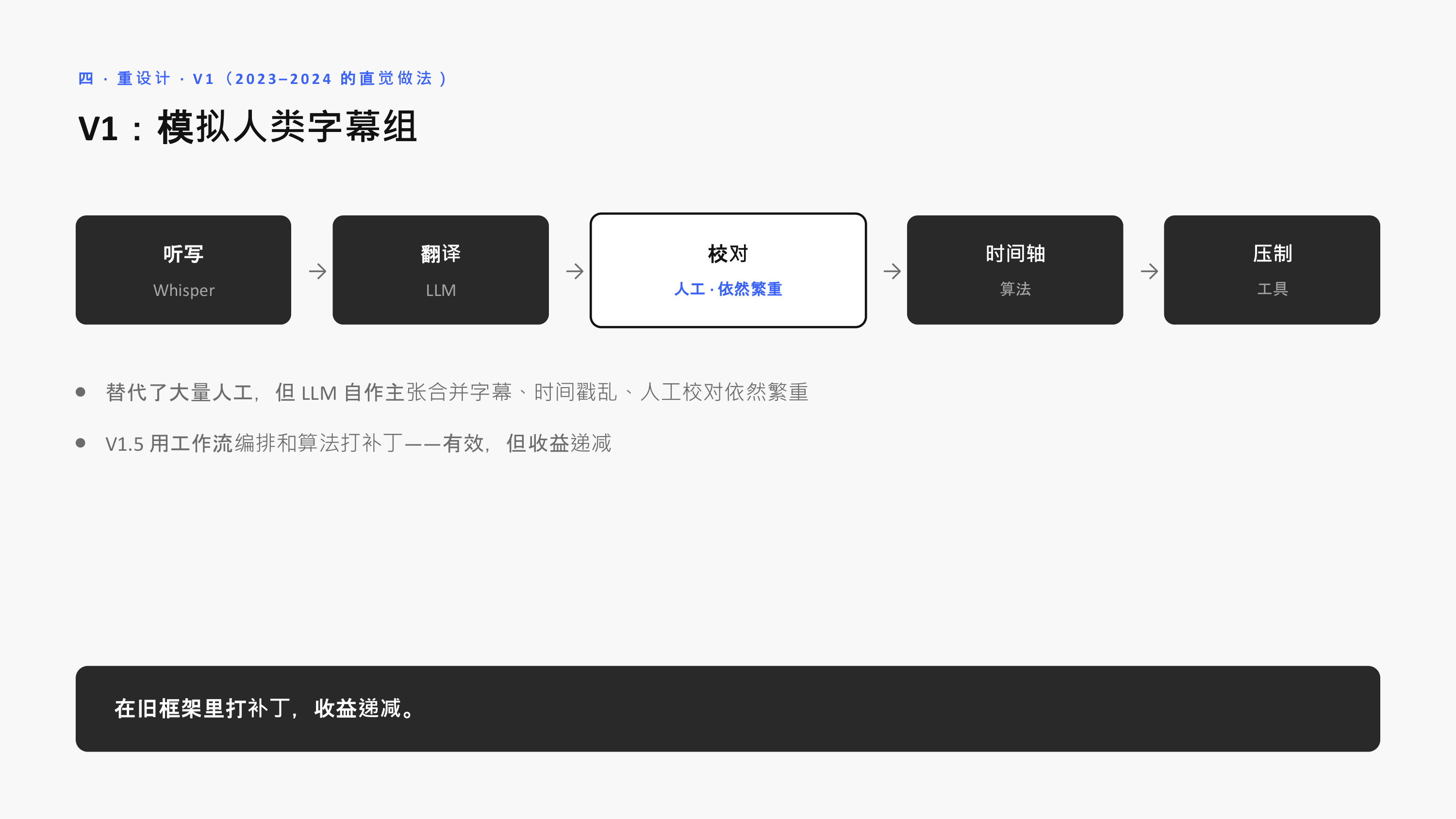 V1 模拟人类字幕组：工具替代了大量人工，但校对依然繁重